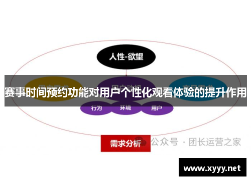 赛事时间预约功能对用户个性化观看体验的提升作用